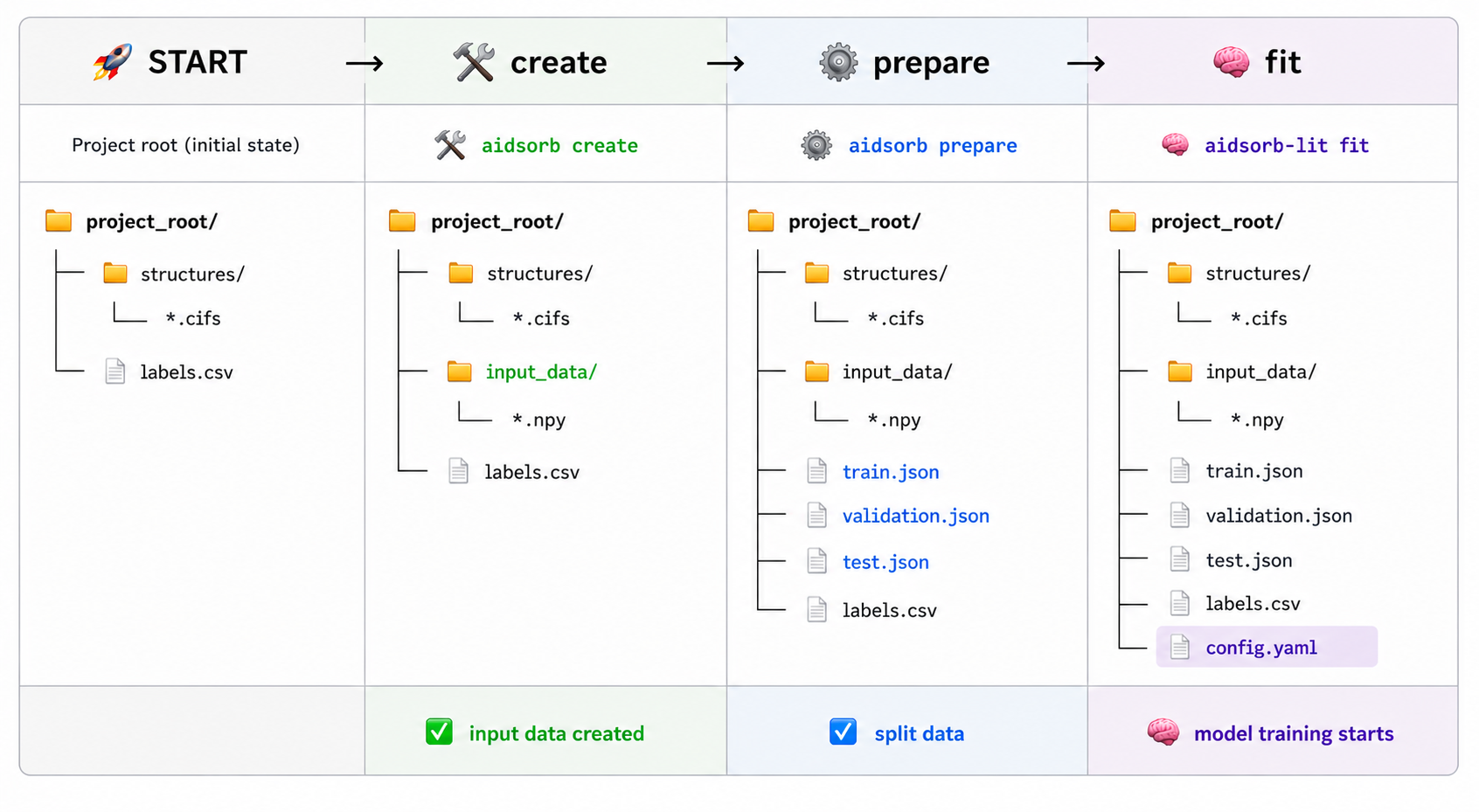 _images/aidsorb_workflow.png